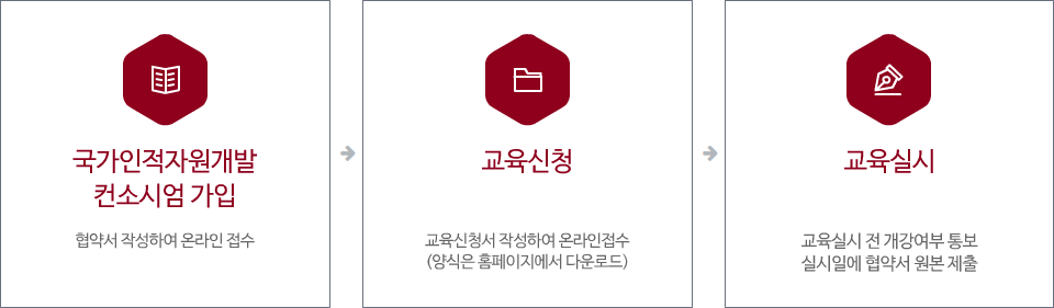 산학협력포럼지원 참여 및 신청방법